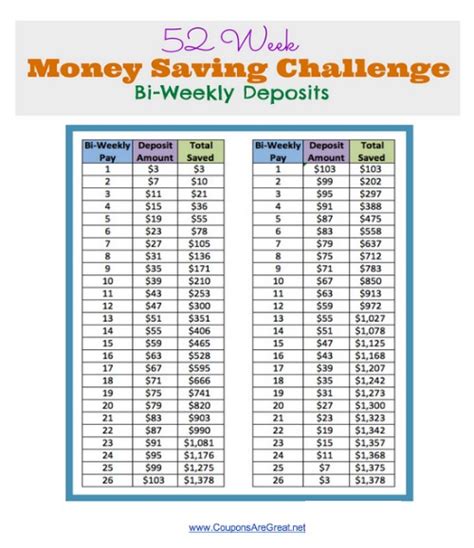 Weekly Deposit Challenge and .